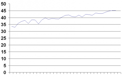 KirstenCareerAverage