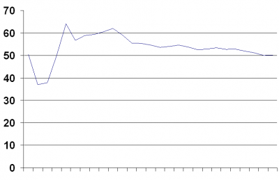 RichardsCareerAverage